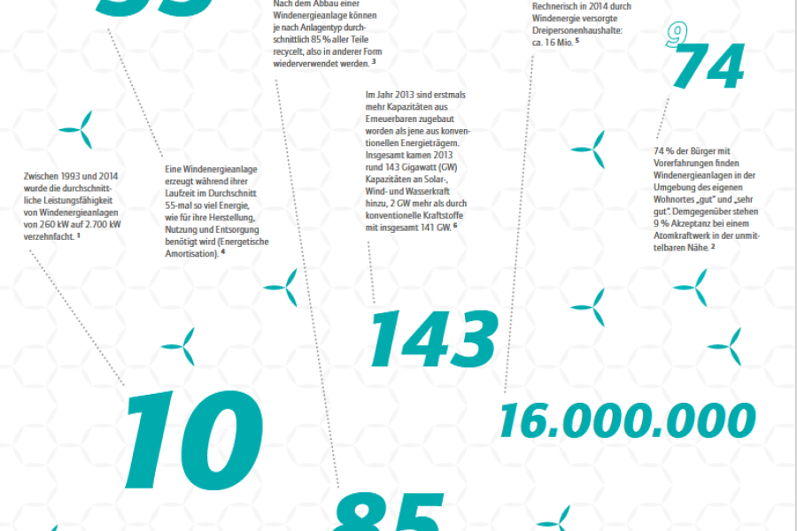 WindStrom Unternehmensgruppe - Energiekurier 2015