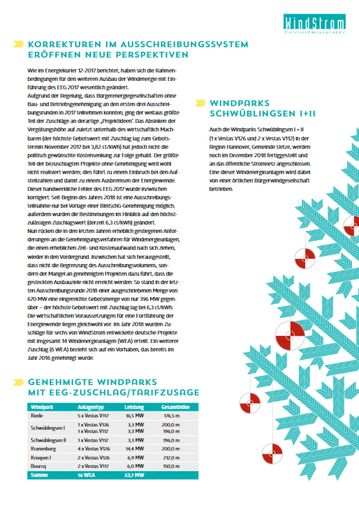 Screenshot 2024 12 11 at 15 55 42 windstrom energiekurier 2018.pdf
