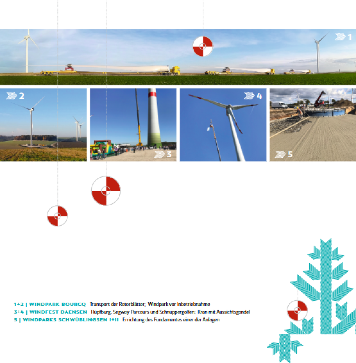 Screenshot 2024 12 11 at 15 56 01 windstrom energiekurier 2018.pdf